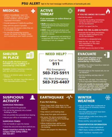 Screenshot of emergency procedures guide, available to download as a PDF